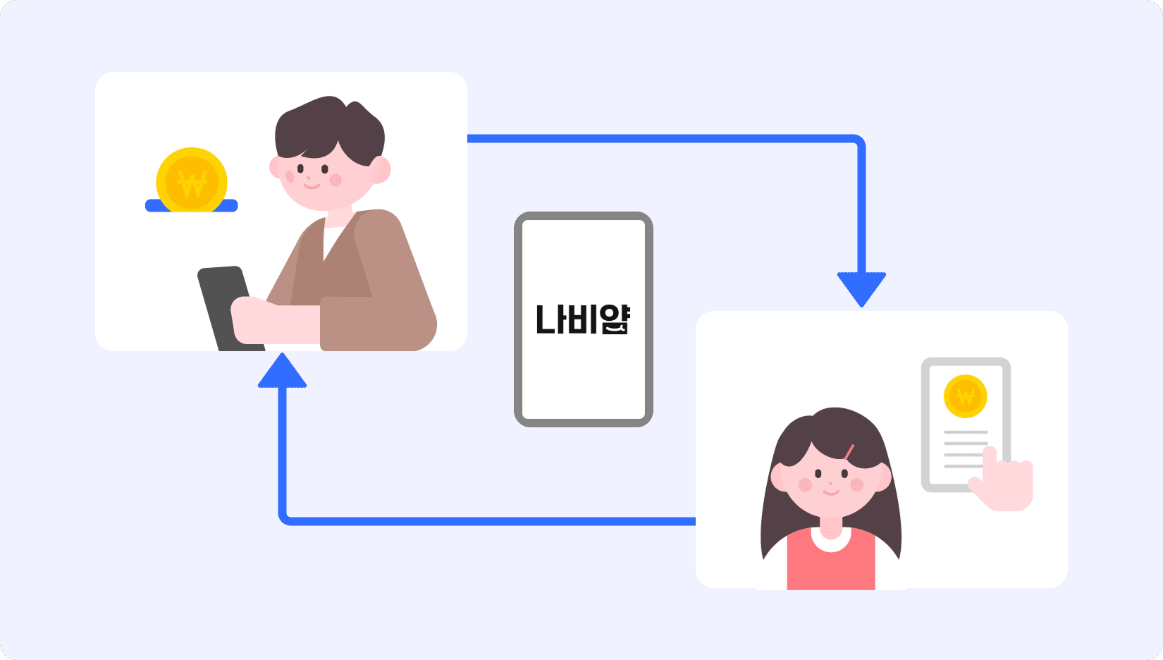 효율은 높이고 흐름은 투명하게