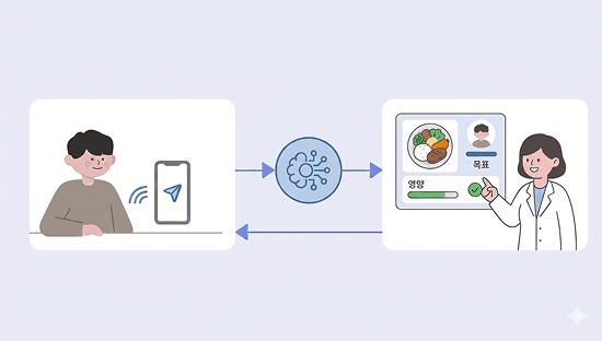 AI정밀복지를 통한 돌봄 고도화