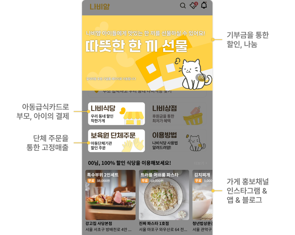 나비얌은 급식카드를 쉽게 이용하기 위해 만들어졌음을 설명하는 사진